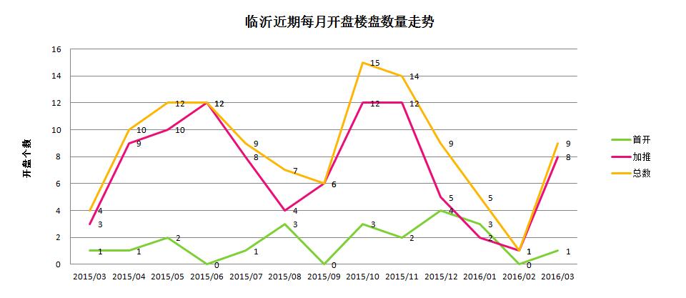 临沂房价走势揭秘，最新消息与楼市变迁洞察城市发展微观脉络