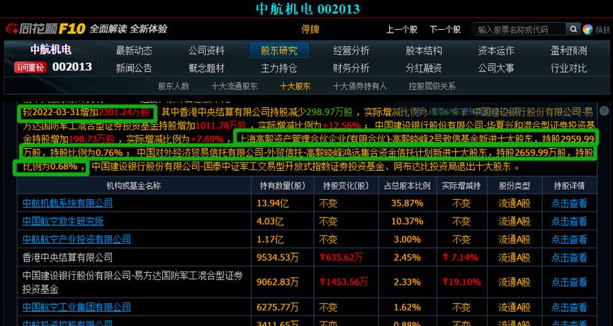 中航电子股票最新动态更新，最新消息一览