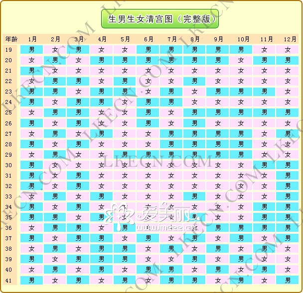 最新生男生女预测表，揭秘奇妙一天的性别奥秘