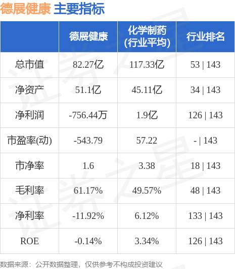 德展健康最新动态，全面理解与行动指南