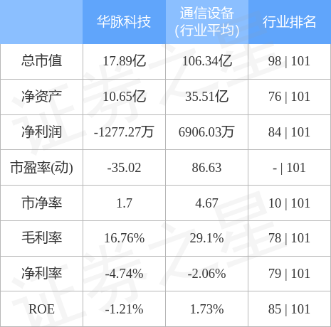 华脉科技最新动态揭秘，科技之家的日常进展