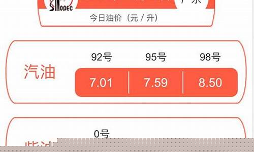 中石油95号汽油最新价格详解及购买步骤指南