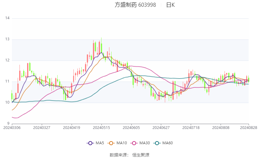 方盛制药动态更新，变革力量推动梦想之旅的最新消息