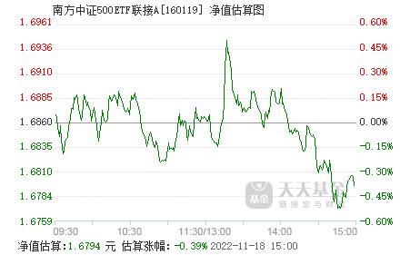 今日最新净值查询，掌握110011基金净值查询步骤指南