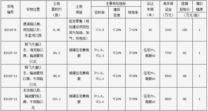 新乡市房价最新价格表概览