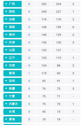 全国疫情最新情况通报详解，最新数据与信息汇总