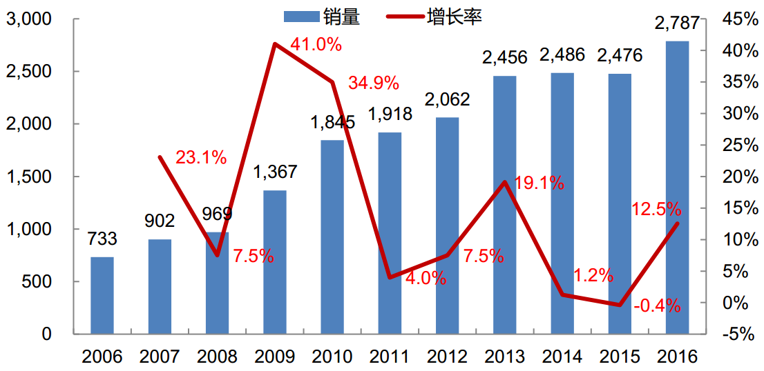 最新商业利率，时代背景下的金融焦点