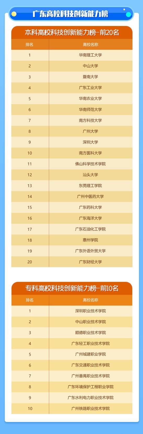 广东省最新定额，变化中的机遇，成就感的源泉