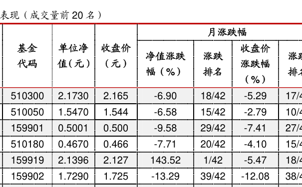 关于基金净值查询，今日最新探讨——以377240基金为例的净值分析