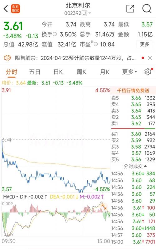 北京利尔股票最新动态，自然美景的探索之旅