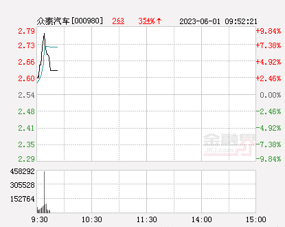 众泰汽车股票最新动态，最新消息一览🚗📈