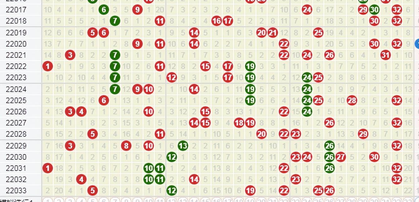 双色球最新走势图表回顾与影响分析