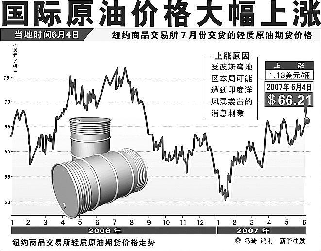 国际原油价格实时更新，最新行情动态