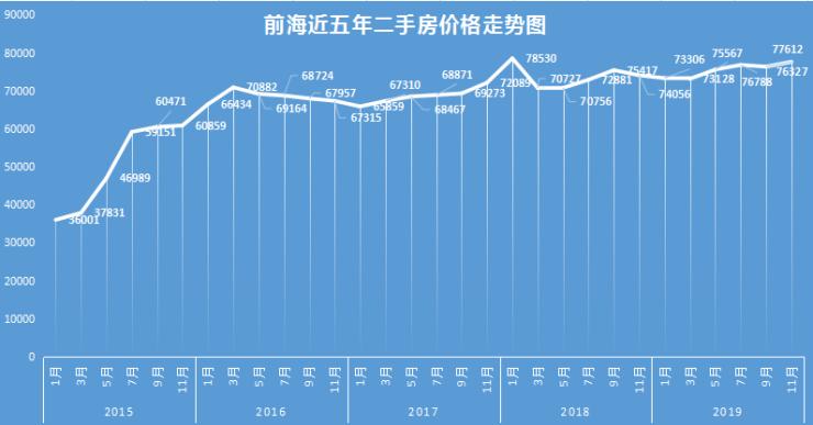 揭秘未来走向，最新房价走势重磅更新消息！