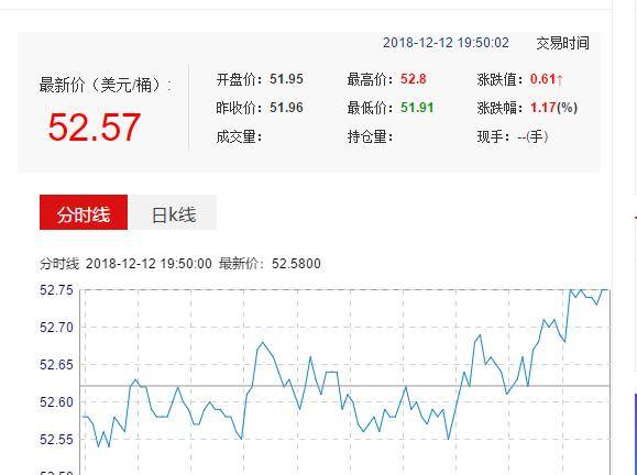 最新油价调整动态，时代波澜与影响分析