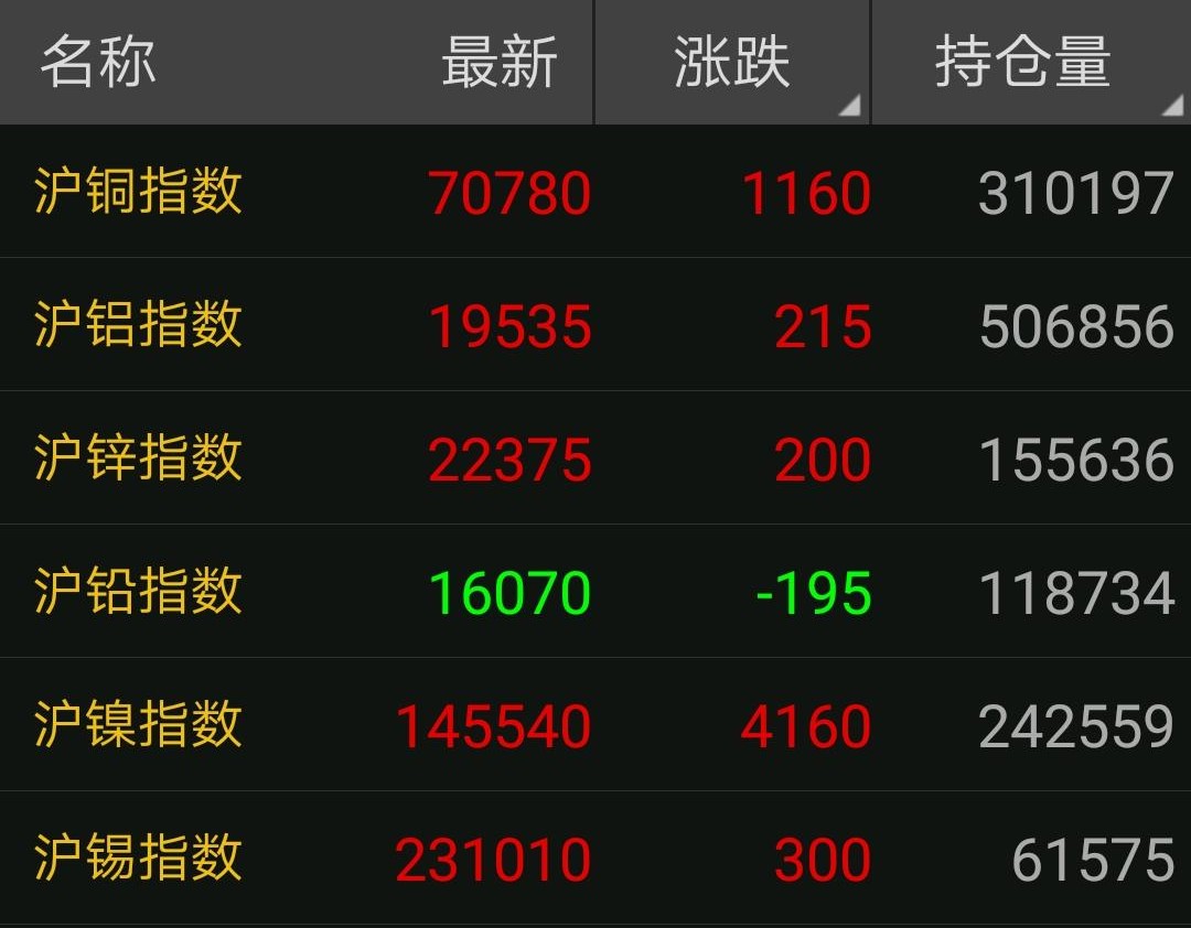 今日铜价格行情分析，多方观点与未来展望
