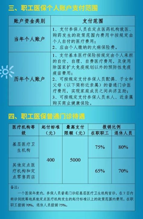 医保缴费年限最新规定详解，政策更新与要求更新！