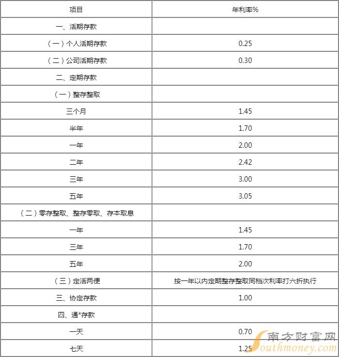 科技与生活的完美融合，最新2023年存款利率一览表发布