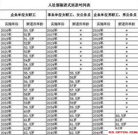 退休年龄最新规定，全面指南与解读
