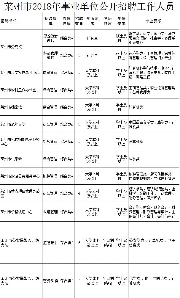 莱州最新招聘信息全面概览