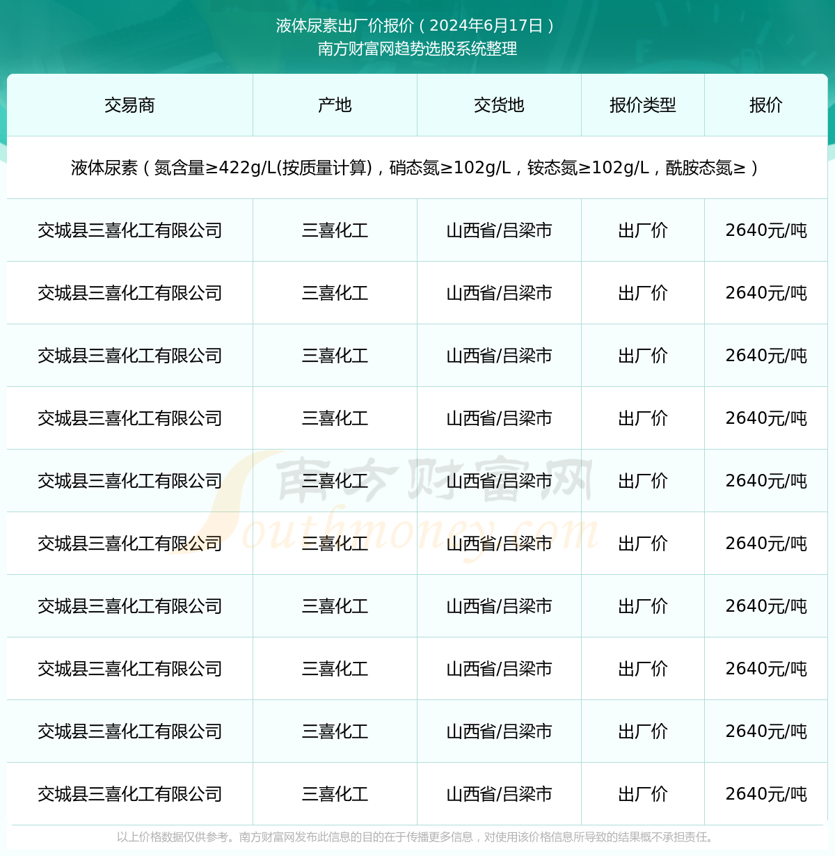 科技重塑尿素市场，最新尿素价格行情分析