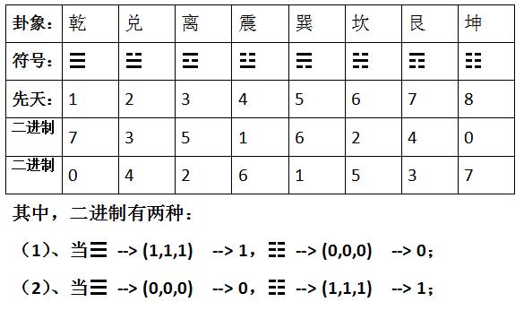 最新3D八卦图表深度解析与观点阐述