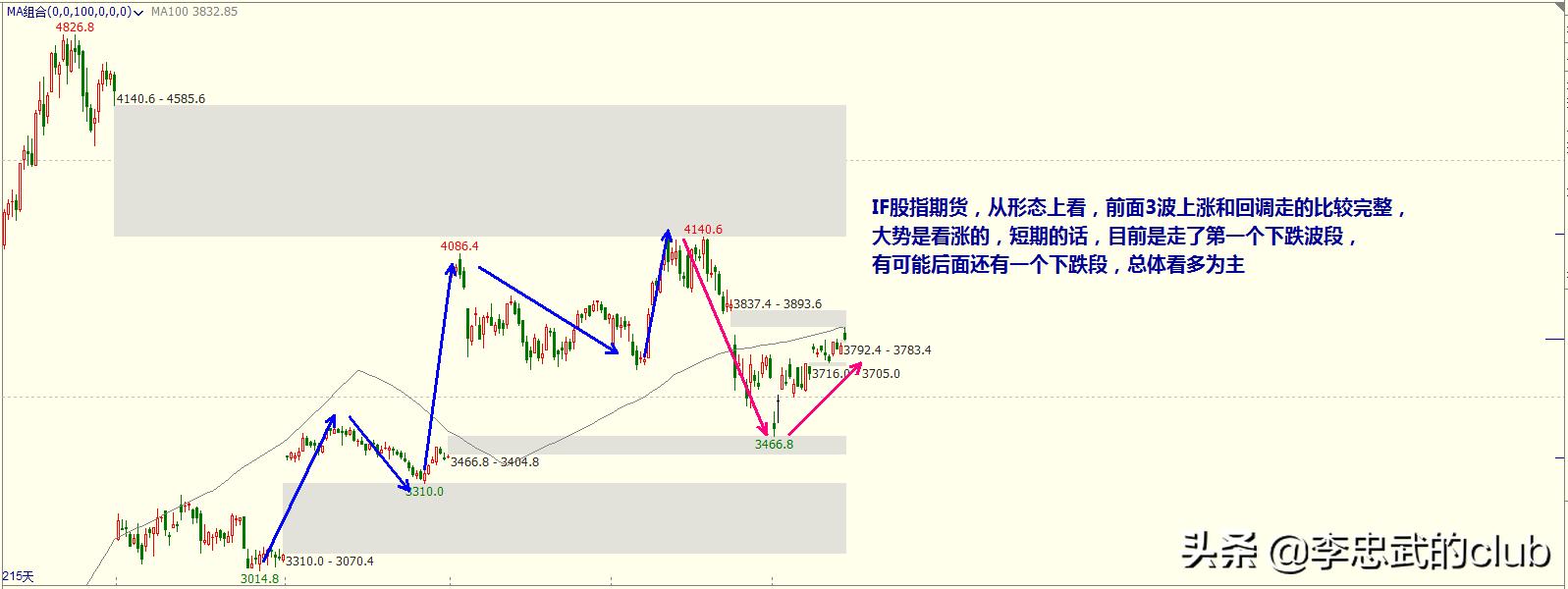玻璃期货最新行情及深度分析