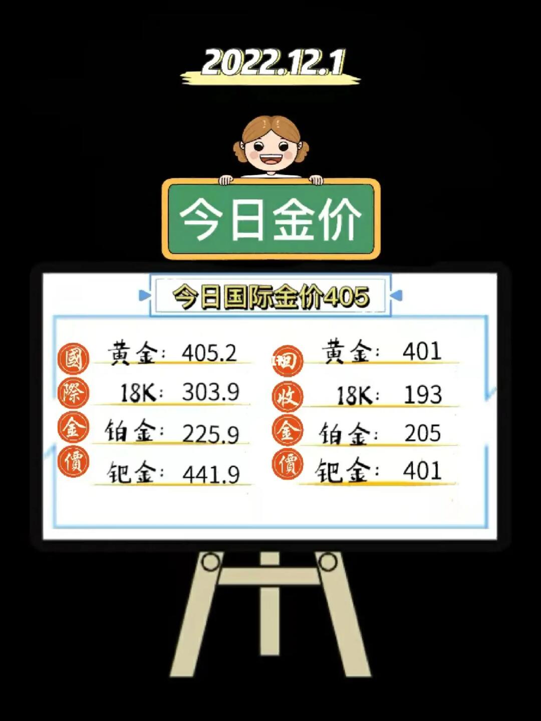 今日金价走势分析，波动因素与未来展望