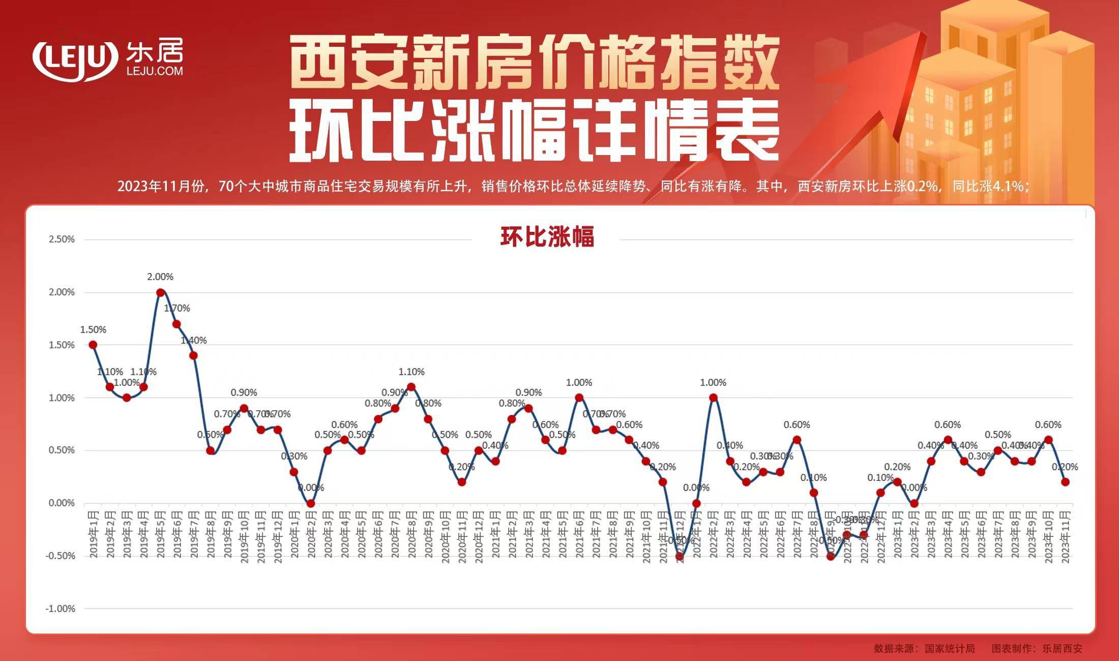 西安最新房价，家的温暖故事启程