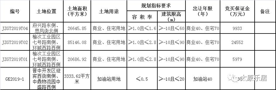太原三给片区最新动态揭秘，日常温馨故事展开