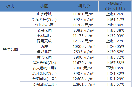 徐州荣盛城最新房价，家的温暖故事启航于此