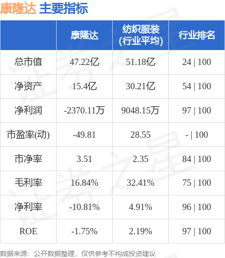 康隆达最新动态解析与观点阐述