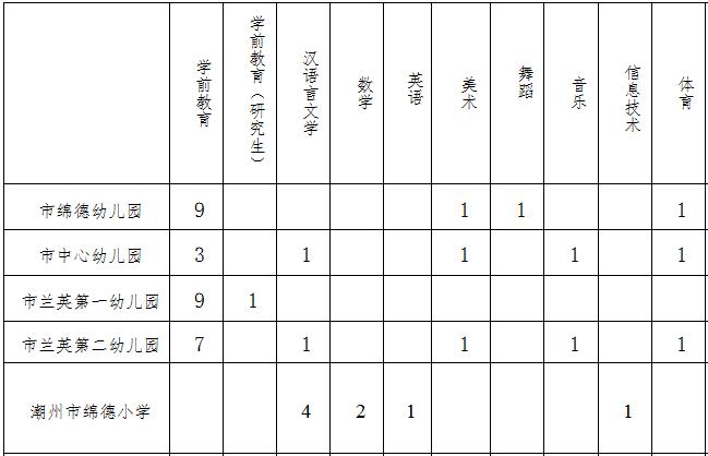 潮州市最新招聘信息全面概览