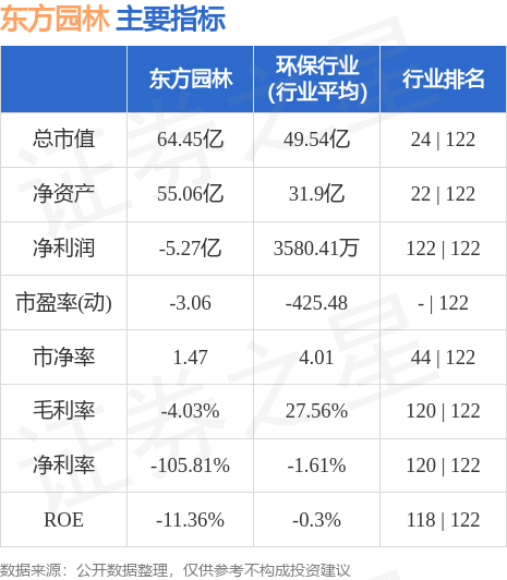 东方园林股票
