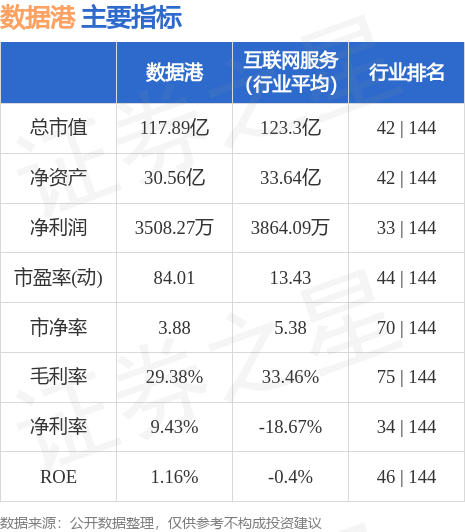 数据港股票最新动态更新，最新消息一览