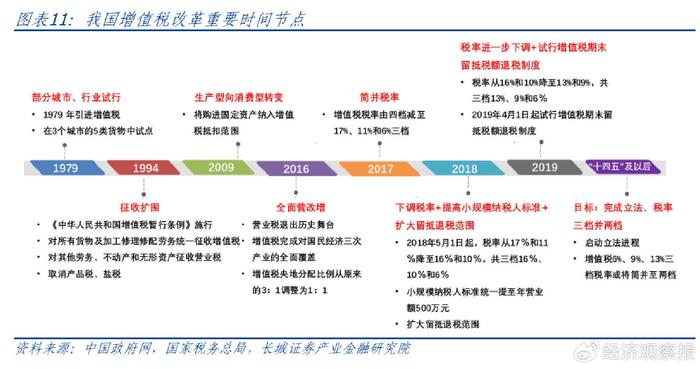 增值税税率最新政策调整，变化中的机遇与挑战——学习与自信并行之路