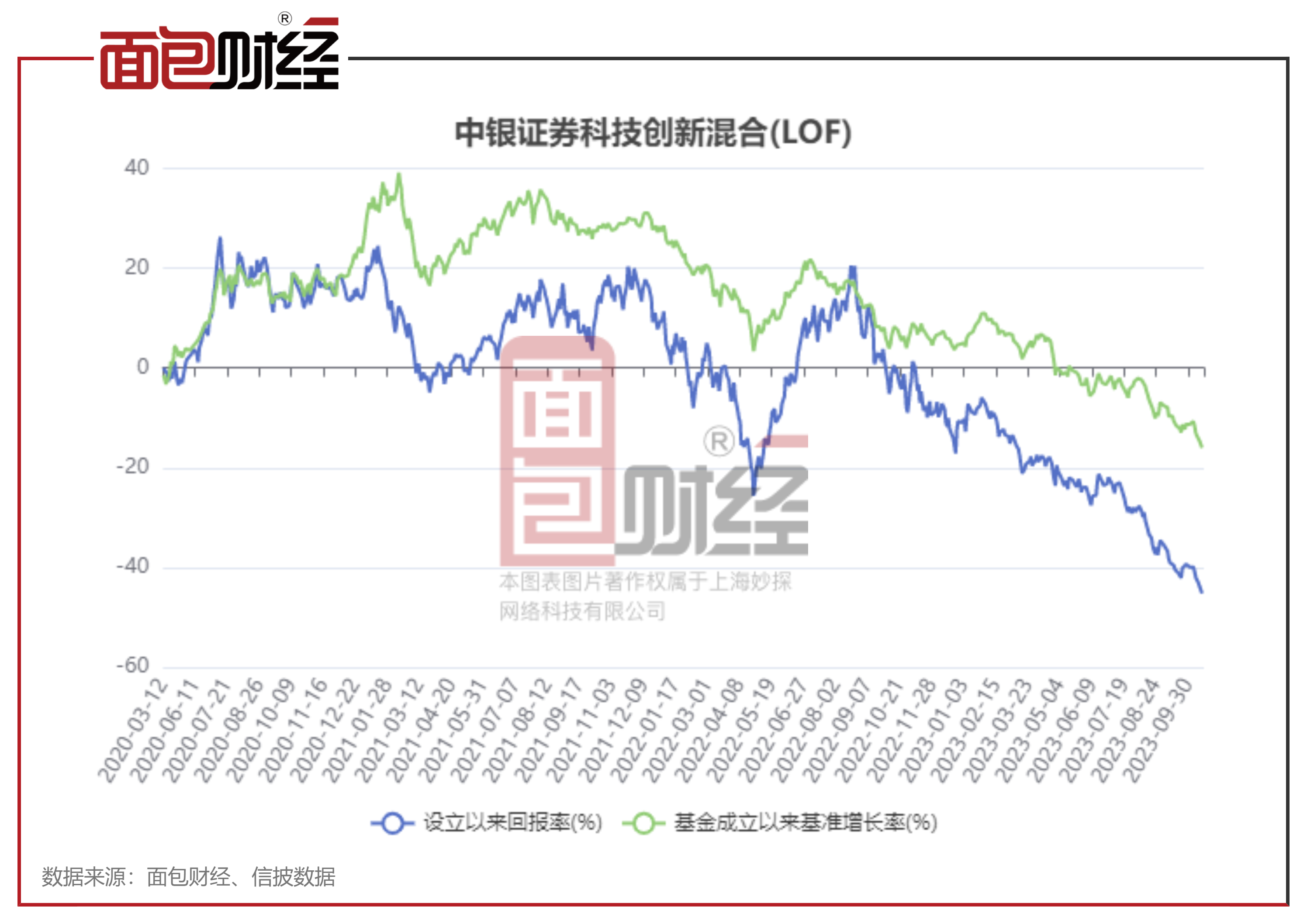 揭秘今日净值，与160910基金共舞的日常最新净值查询
