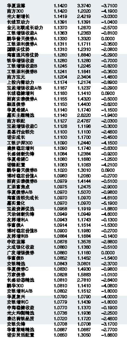 今日最新净值揭晓，深度解析180003基金净值查询