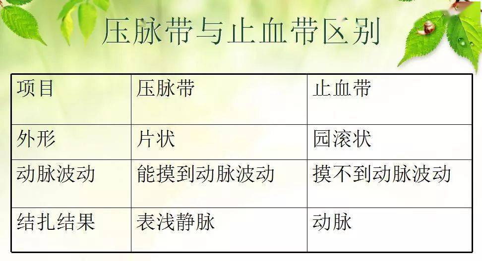 最新压脉带消毒方法，科技革新引领健康守护之路