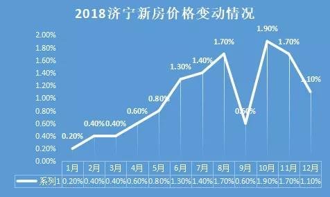江苏睢宁最新房价走势，科技引领智能生活，房价趋势一目了然