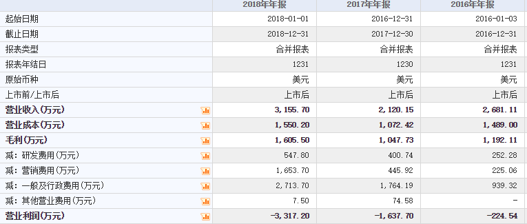 新澳门2020年历史开奖记录完整版,实证分析细明数据_JHV79.280随行版
