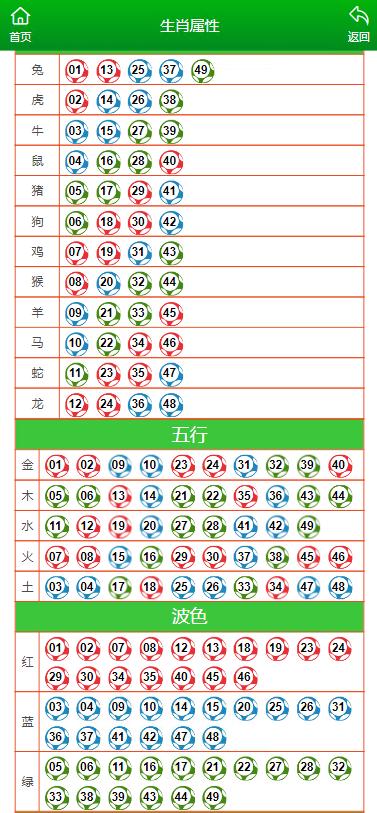 香港挂牌一肖一码精选12码,数据详解说明_RCZ79.744互动版