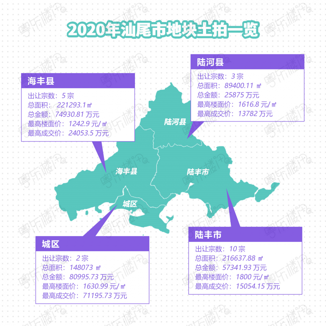 汕尾市最新房价动态及深度分析