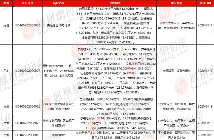 北城半岛名邸最新动态大全，全面指南与步骤详解