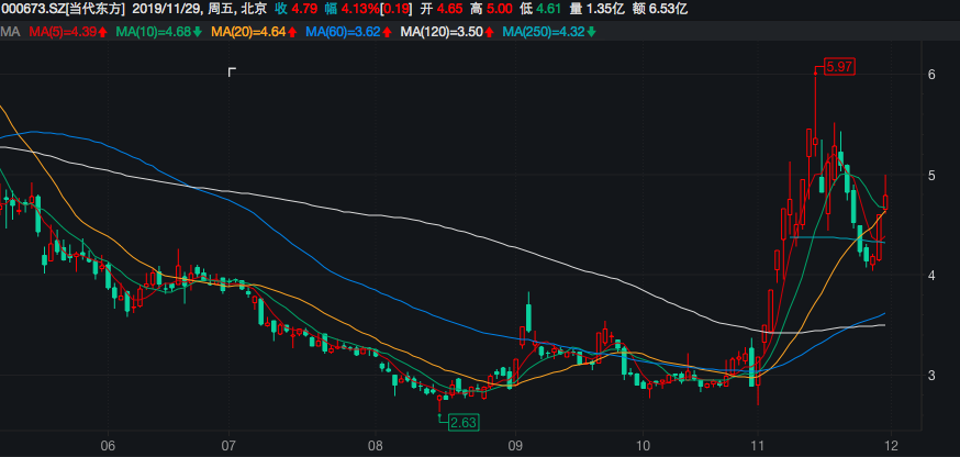 东方影库存1800wwM,实际调研解析_XLW83.266高速版
