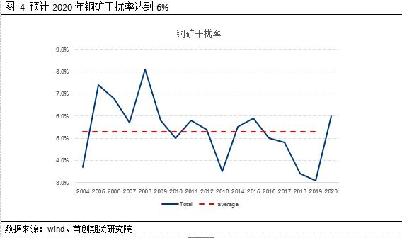 废铜价格