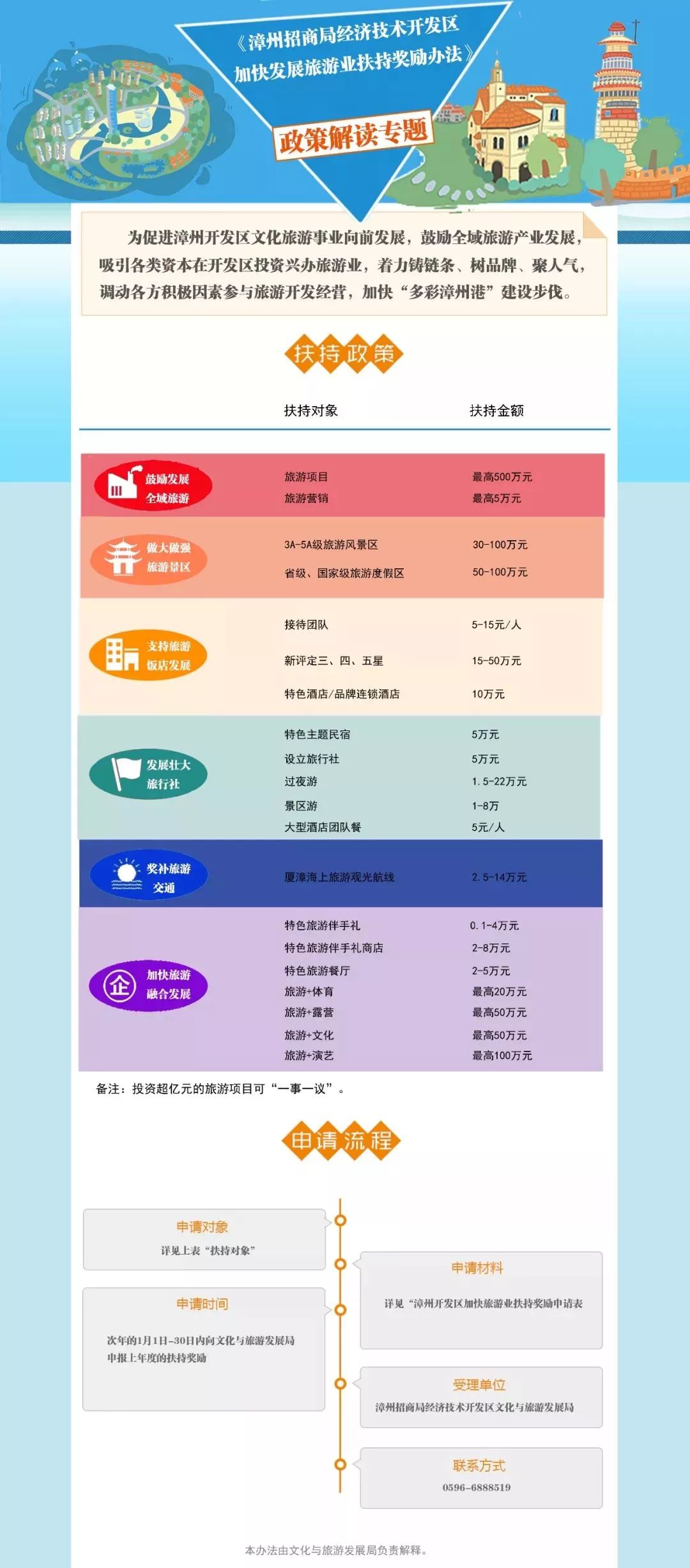 漳州港最新招聘信息及获取步骤指南