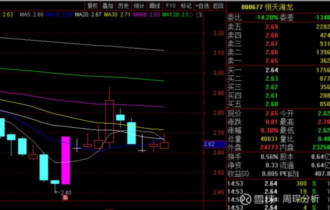 海龙股票最新动态，学习变化，成就自信与梦想之路