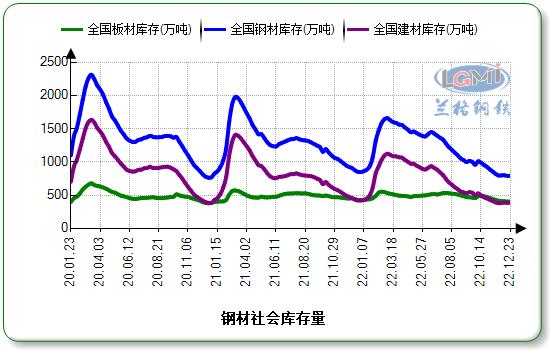多重因素影响下的汽油市场走势与最新动态分析