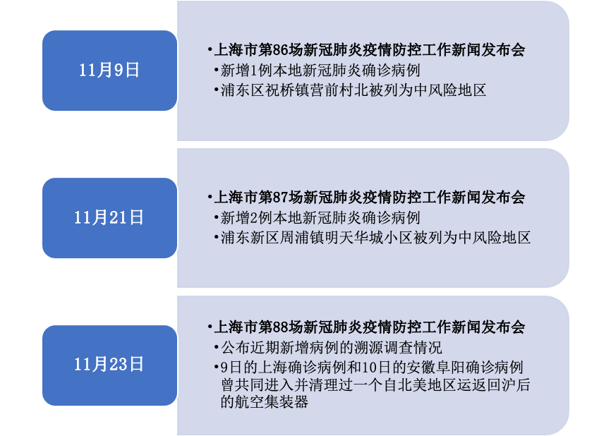 最新疫情通报解读与应对步骤指南